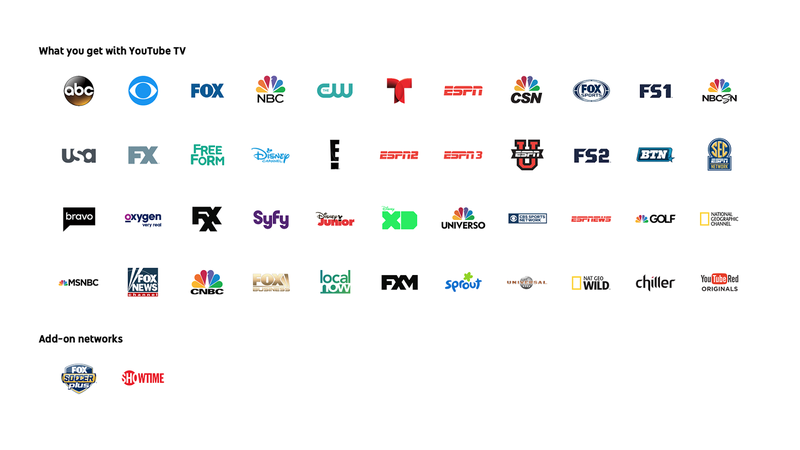 The full lineup of channels for YouTube TV.